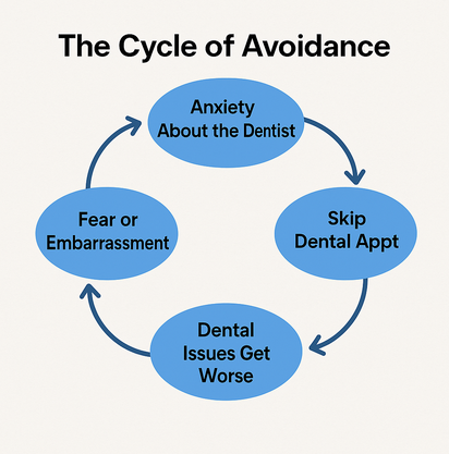 Cycle Of Avoidance