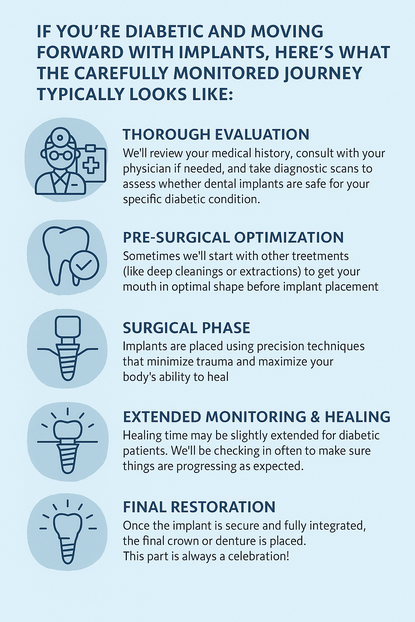 the journey of dental implants for diabetics