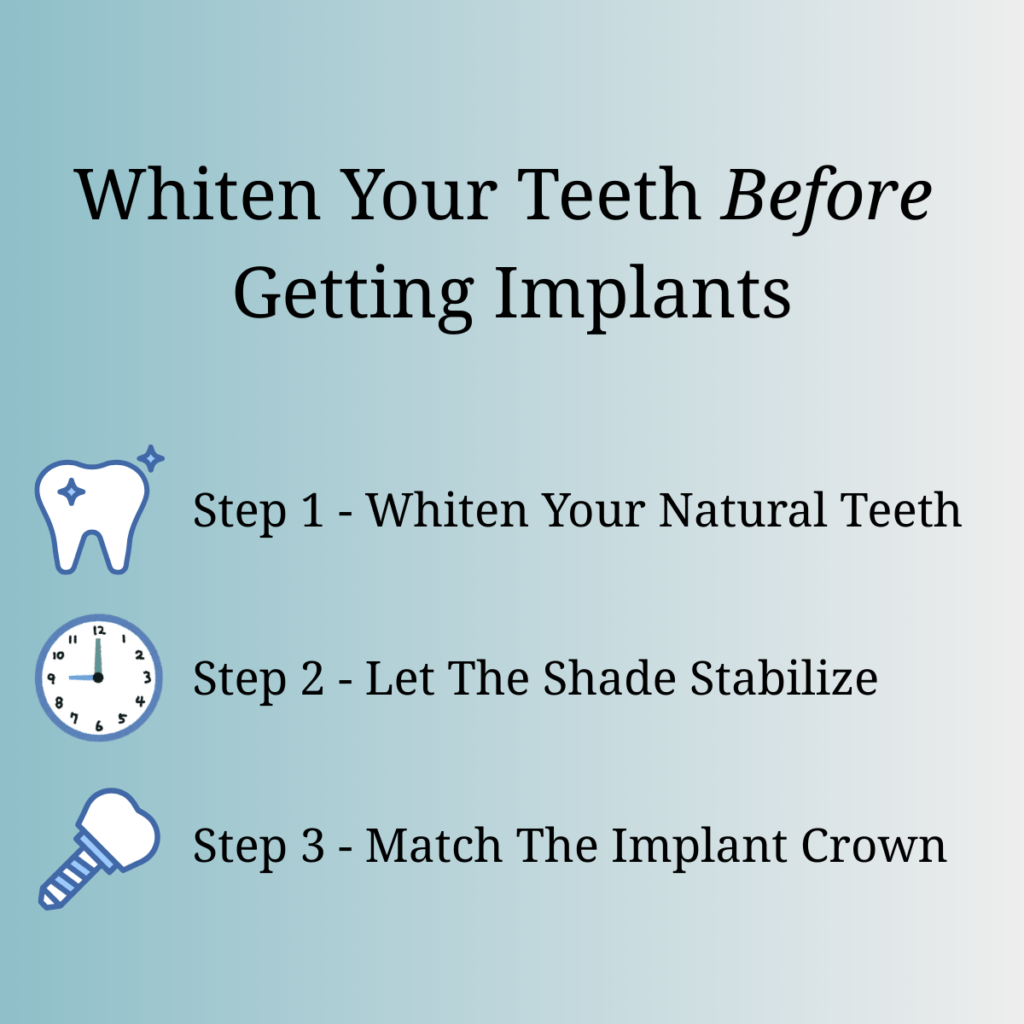 Steps showing whitening teeth before matching a dental implant crown