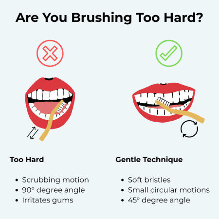 correct vs incorrect tooth brushing technique near gumline
